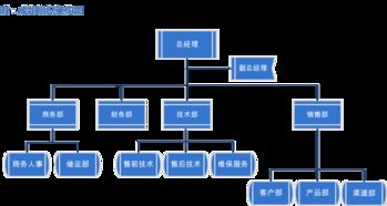 公司簡介 - 專業(yè)的計算機系統(tǒng)集成服務(wù)