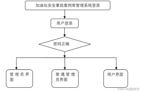 SSM加油站安全事故案例庫管理系統(tǒng)Y9O90 計(jì)算機(jī)畢業(yè)設(shè)計(jì)問題的解決方案與系統(tǒng)集成服務(wù)探析