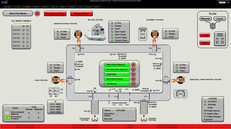 計(jì)算機(jī)集成制造系統(tǒng)與機(jī)械臂 構(gòu)筑智能工廠的AI管理核心